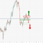 XAUUSD Prediction Today