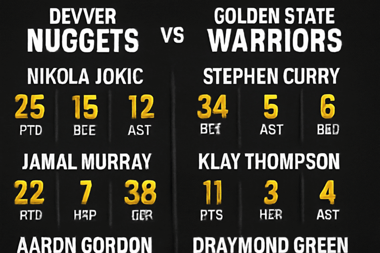 Denver Nuggets vs Golden State Warriors Match Player Stats